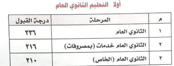 تنسيق منوفية 1